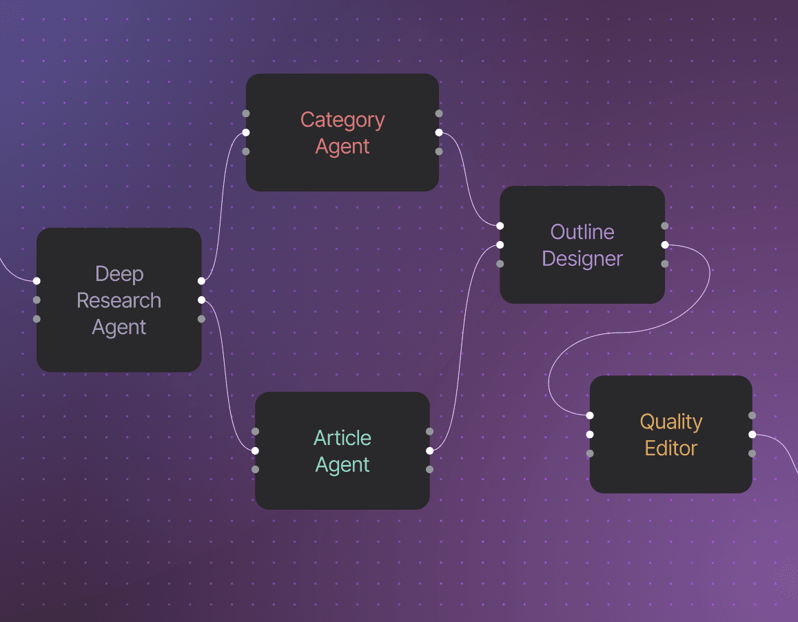 Five AI Agents Diagram